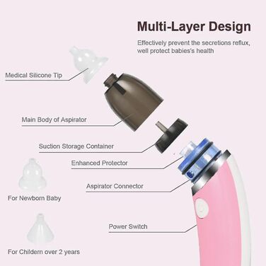 Силіконовий носовий аспіратор, аспіратор для соплів дитини Безпечний гігієнічний електричний очищувач носа для новонароджених малюків (рожевий)