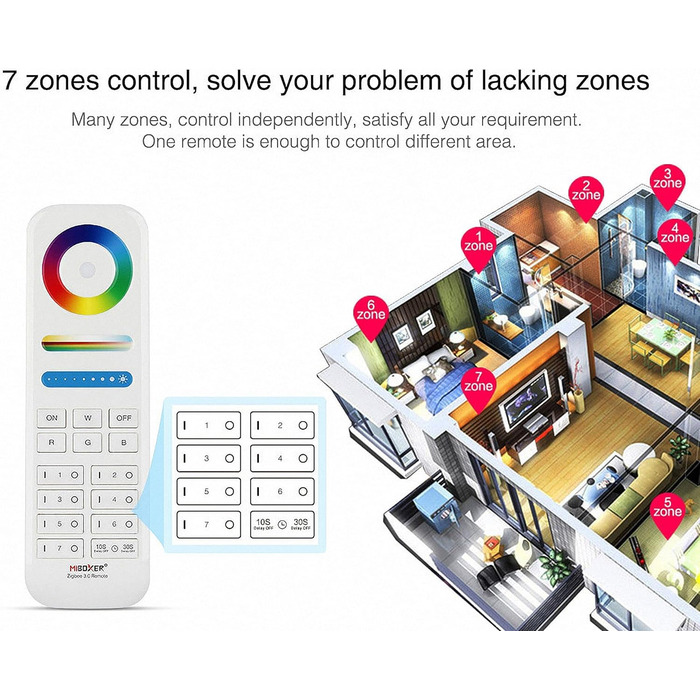 Пульт дистанційного керування MiBoxer FUT089Z RGBCCT (Zigbee 3.0)