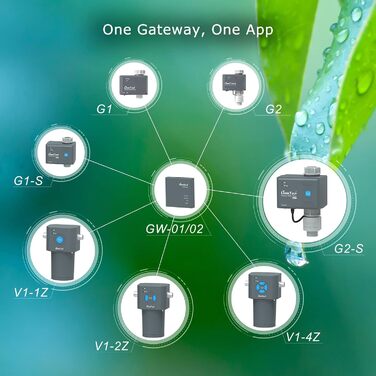 Зонний розумний контролер поливу та шлюз, контролер поливу з живленням від батареї та додатком, погодні функції, більший радіус дії, ніж Wi-Fi, сумісний з розумним комп'ютером для поливу LinkTap, 4-зонний комплект, IP66, 4-