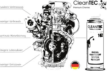 Система впорскування дизельного палива CleanTEC 102 Heavy Duty Cleaner 375 мл DPF очищає та змащує форсунки (2)