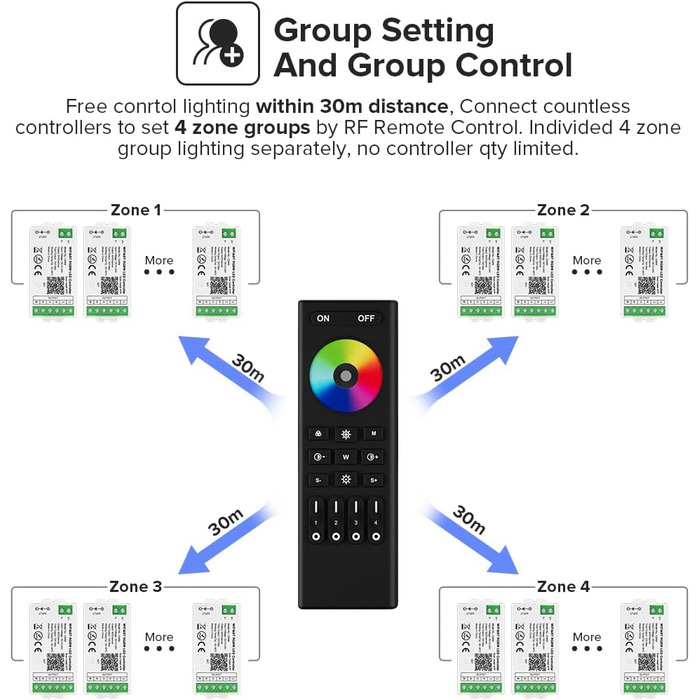 Пульт дистанційного керування RC02RFB&C02RF Комплект контролера 4-зонний радіочастотний 2.4 ГГц бездротовий пульт дистанційного керування Груповий контроль для 3-контактної світлодіодної стрічки CCT (V, CW) DC5V, DC12V, DC24V (для Rgbw, керування), 5050SM