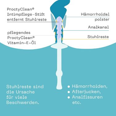 Ручка для інтимного догляду ProctyClean для сідниць запатентована Дбайлива анальна гігієна та інтимна гігієна для жінок та чоловіків. Допомагають при геморої, анальній тріщині, анальному свербінні і печінні. Жінки, Чоловіки