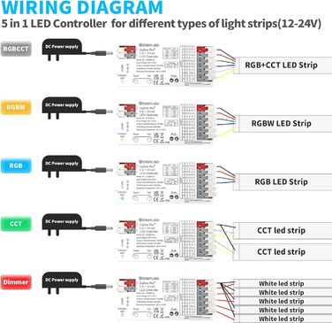 В 1 Контролер світлодіодної стрічки ZigBee 3.0 Pro для RGBCCT RGBW RGB CCT і 5 світлодіодних стрічок White Cob, сумісний з ZigBee Hub Bridge, TUYA та Echo Plus, APP/Alexa Voice Control Зміна кольору Затемнення, 5