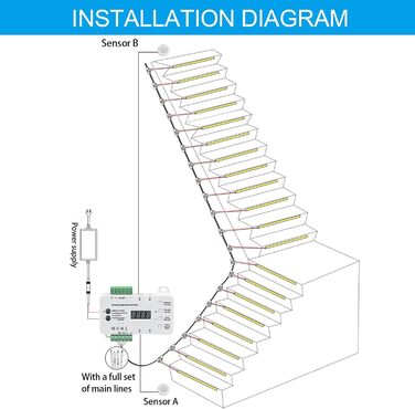 Світлодіодне освітлення сходів XLSBZ з детектором руху, 20 сходинок Повний комплект світлодіодного освітлення сходів зі стрічкою (біле світло 4000K)