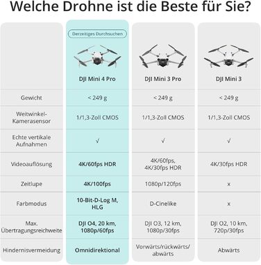 З пультом дистанційного керування DJI RC 2 (екранний пульт), складаний міні-дрон з 4K-камерою, менше 249 г, 34 хвилини польоту, 2 додаткові батареї, клас C0 DJI Mini 4 Pro Fly More Combo RC2 Standard, 4 Pro Fly More Combo