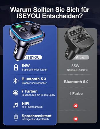 Автомобільний FM-передавач ISEYOU Bluetooth 5.3, 54 Вт макс PD 36W&QC3.0 18 Вт Автомобільний адаптер Bluetooth із трипортовою швидкою зарядкою, автомобільним комплектом гучного зв'язку та музикою Hi-Fi, підтримує USB-флеш-накопичувач