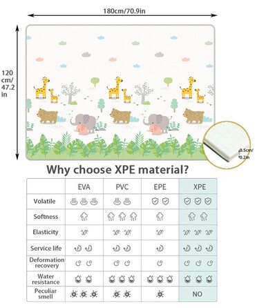 Дитячий ігровий килимок Skrsila Килимок для повзання Складний дитячий ігровий килимок Двосторонній ігровий дитячий килимок, матеріал XPE, нетоксичний, водонепроникний, протиковзкий, без бісфенолу А, 150 x 180 x 0,5 см (120 x 180 см, літери тварини)