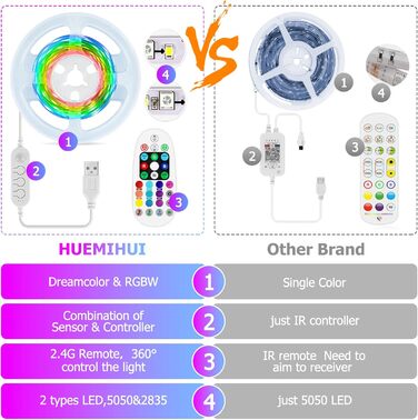 Метри, світлодіодна стрічка RGBW, датчик руху, світлодіодна стрічка з пультом дистанційного керування та додатком, USB, світлодіодна стрічка для ліжка, шафи, сходів, шафи, 2
