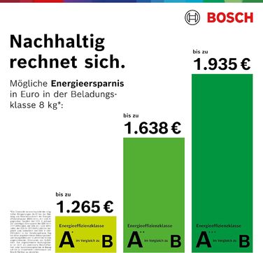 Сушильна машина Bosch на 8 кг з тепловим насосом,  енергоспоживання 236 кВтгод/рік з функцією автоматичного сушіння, антивібраційний дизайн, білий