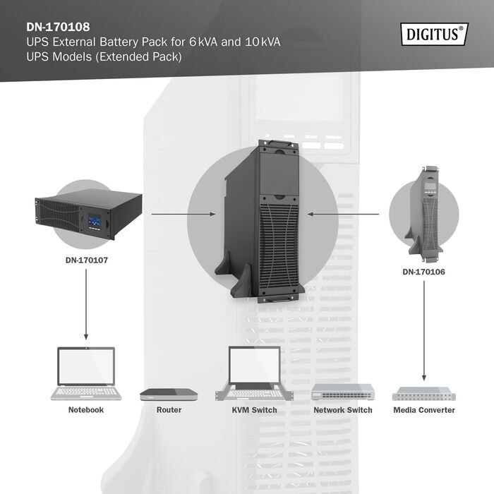 Система безперебійного живлення DIGITUS OnLine - 3 кВА / 3 кВт - 19-дюймовий монтаж 2U - Технологія справжнього подвійного перетворення - джерело безперебійного живлення - чорний (ДБЖ OnLine, акумуляторний модуль)