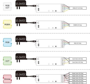 Контролер GLEDOPTO ZigBee для світлодіодної стрічки RGBCCT WRGBWW для 12 В або 24 В протестовано з Philips Hue*, Alexa Echo Plus, Homee (серія 5в1 Pro)