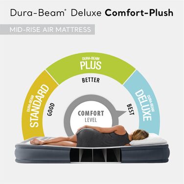 Надувний матрац Intex 67769ED Dura-Beam Deluxe Comfort-Plush із середньою посадкою Fiber-Tech Queen Size Вбудований електронасос 33 см Висота спального місця 272 кг Вантажопідйомність Queen 33 см