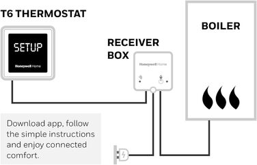 Провідний інтелектуальний термостат Honeywell Home T6 - чорний - сенсорний екран керування опаленням із геозонуванням, Alexa, Apple і Google - 868 МГц - просте встановлення та налаштування програми для комбінованих котлів