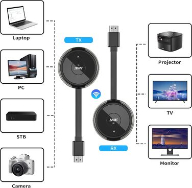 Бездротовий HDMI, бездротовий передавач і приймач HDMI 4K HDMI бездротова передача, 165 футів/50 м HDMI без кабельного потокового відео для ноутбука, камери для монітора, проектора, телевізора (Blue-RX)