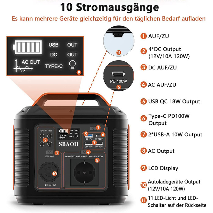 Портативна електростанція 300 Вт, швидка зарядка генератора SBAOH 296 Вт-год. Розетки змінного струму 230 В/порти постійного струму та світлодіодний ліхтарик, мобільний генератор енергії для подорожей/кемпінгів/природи