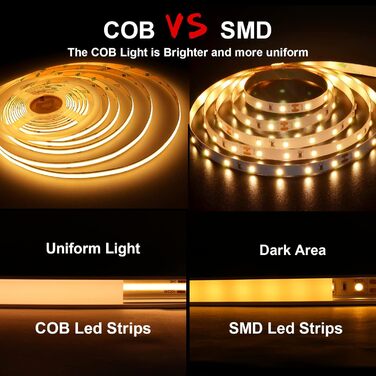 Світлодіодна стрічка BERIXDEEP COB тепла біла, світлодіодна стрічка 5м 24V з блоком живлення та пультом дистанційного керування, 2700K, CRI 92, 8 мм, світлодіодна стрічка для спальні, вітальні, під стільницею, телевізор, кухня, своїми руками 2700k 5M