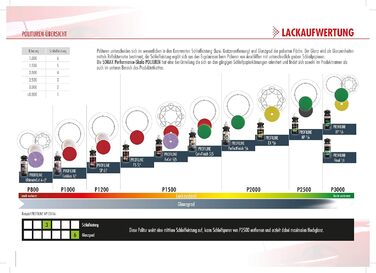 Мм () середньо-тверда дрібнопориста губка для машинного полірування фарб Стаття -Ні. 04936000, 200