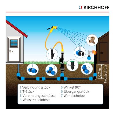 Фітинг Kirchhoff кут з'єднання 90 пластиковий 32 х 32 мм для труби ПНД 3 шт. и в комплекті різні розміри перевірено DVGW якість питної води Зроблено в ЄС, чорний, 32 мм, 984845317-3 32 мм 3 шт.