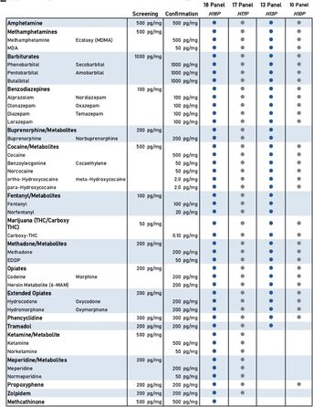 Домашній набір для аналізу волосся AffinityDNA Тести на амфетамін Метамфетамін Екстазі МДМА Кокаїн Марихуана ТГК Опіати Кодеїн Морфін Фенциклідин Результати за 5 робочих днів 5 панельних тестів