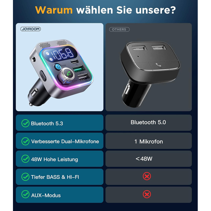 Автомобільний адаптер JOYROOM Aux Bluetooth, 48 Вт Bluetooth 5.3 FM-передавач Автомобільне радіо Подвійні мікрофони та HiFi Bass Музичний плеєр, порт AUX і USB-флеш-накопичувач