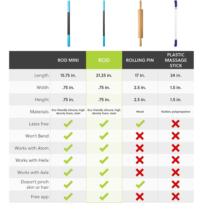 Паличка для фасції RAD Rod Преміальна паличка Fascia Stick I зі сталевим сердечником Самомасаж, рухливість і відновлення