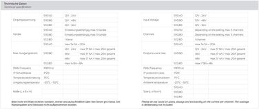 Світлодіодний контролер Zigbee 3.0 (5 шт. 4A універсальний)