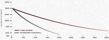 Патронів First Strike, відмінна дальність і точність для маркерів T15 EMF100 Cal.68 для пейнтболу, 68 150