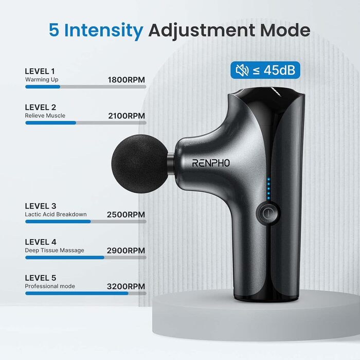 Масажний пістолет RENPHO, портативний масажний пістолет для мязів, масажер до 3200 обертів на хвилину з зарядним портом типу C