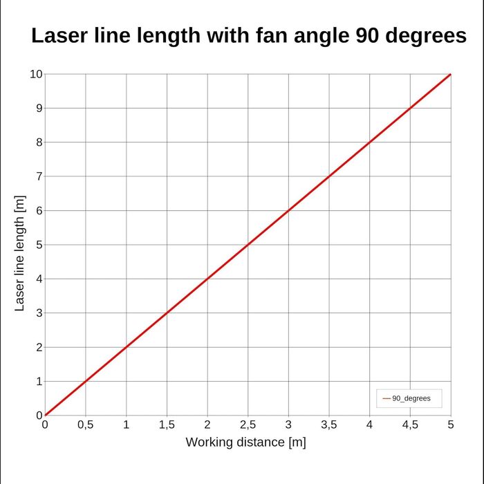 Лінійний лазер Laserfuchs зелений, 532 нм, 90, 3 В постійного струму, Ø16x90 мм, фокус 3 м, клас лазера 1, вкл. блок живлення - 70106466