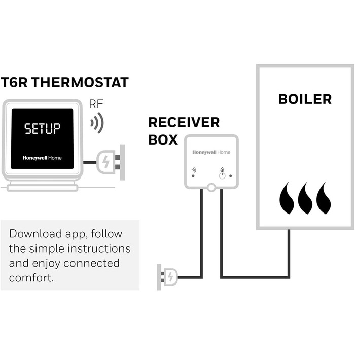 Бездротовий інтелектуальний термостат Honeywell Home T6 - чорний - сенсорний екран керування опаленням із геозонуванням, Alexa, Apple і Google - 868 МГц - просте встановлення та налаштування програми для комбінованих котлів