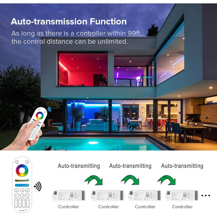 Світлодіодний контролер SEZO WB5 5-в1 WiFi Bluetooth з автоматичною синхронізацією, сумісний з Alexa/Google Home/Tuya Smart Life APP Control для монохромної світлодіодної стрічки RGB RGBCCT RGBW DC12-24V