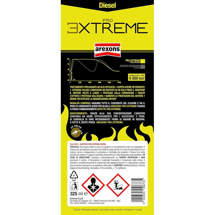 Присадка Arexon Diesel Pro 3XTREME очищає, захищає і підвищує продуктивність