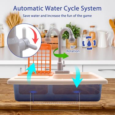 Кухонна іграшка Acelane з водяним циклом для дітей віком від 3 років - посудомийна машина, раковина, набір для рольових ігор для хлопчиків і дівчаток