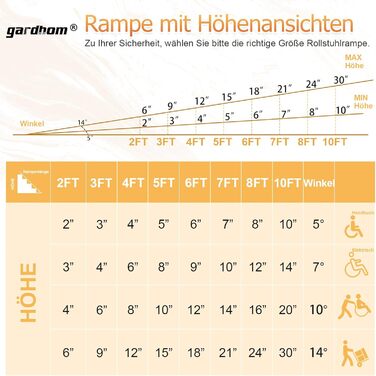 Пандус для інвалідного візка 183 см, gardhom Max. 362 кг вантажопідйомність Протиковзкий алюмінієвий складаний пандус для користувача інвалідного візка або ролика, пороговий пандус для домашніх сходів Двері сходів Мобільність Скутер 6FT-183CM