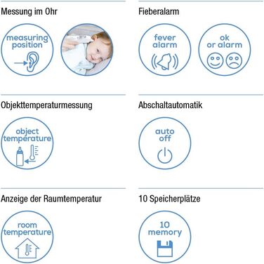 Вушний термометр Beurer FT 58, цифровий клінічний термометр з інфрачервоною технологією вимірювання для вимірювання у вусі, ука (1 упаковка) одинарний