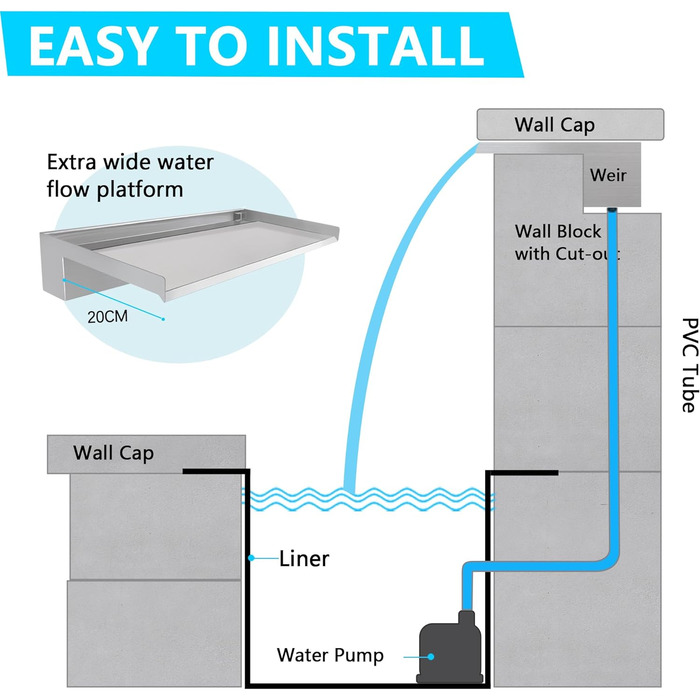Е-АНГ. W Ставок-водоспад, фонтан для басейну з водоспадом з нержавіючої сталі з аксесуарами, широкий вилив, водний об'єкт, садовий водоспад, для садового дворика, басейну, фонтану, прикраси ставка (45 см)