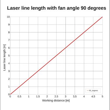 Лінійний лазер Laserfuchs зелений, 532 нм, 90, 3 В постійного струму, Ø16x90 мм, фокус 3 м, клас лазера 1, вкл. блок живлення - 70106466