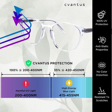 Окуляри для читання Cvantus Premium Якість окулярів за рецептом - виготовлено оптиками Блокатор синього світла та ультрафіолету, антивідблиск, антистатичний Прозорі круглі окуляри для читання для чоловіків і жінок Clear 2.0 Diopters