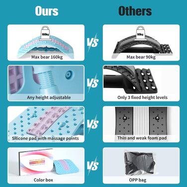 Розгинач спини, Масажер для спини для жінок і чоловіків, Тренажер для спини Розтяжка для підтримки спини для підтримки попереку, полегшення болю в м'язах, корекція постави (синій)