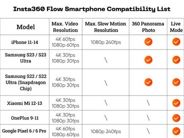 Сірий), 360 Flow Creator Kit (