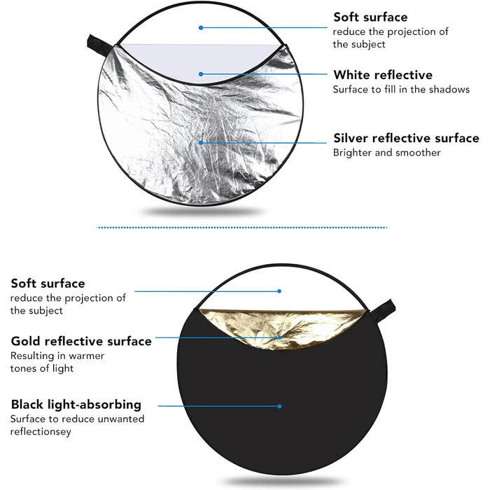 Фоторефлектор, світловідбивачі 5-в-1 з напівпрозорим сріблом, золотом, білим і чорним, розбірний багатоносний відбивач, розбірний відбивач 110см
