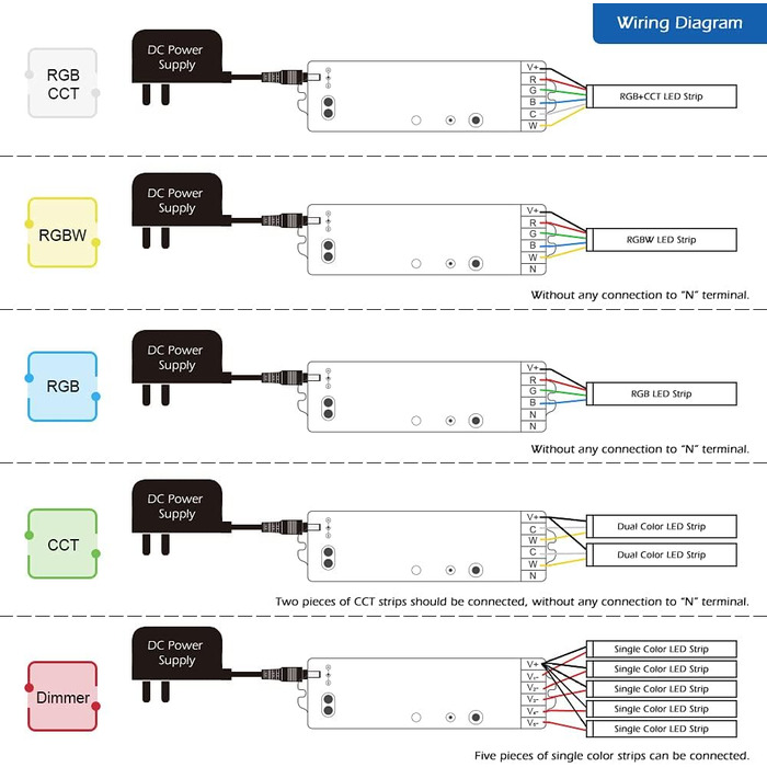 Контролер світлодіодної стрічки ZigBee для монохромної світлодіодної стрічки, CCT теплого білого, холодного білого, RGBW або RGBWW та RGBCCT WRGBWW протестовано з H*u*e* Alexa (5in1 Pro) серії 5in1 Pro