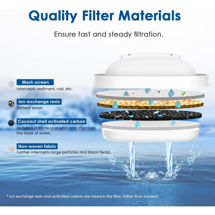 Заміна для Brita Maxtra Plus, Maxtra Pro All-in-1 Water Filter, Compatible with Brita Marella Jug, Reduces PFAS, PFOA/PFOS, TV SD, NSF Certified (12)