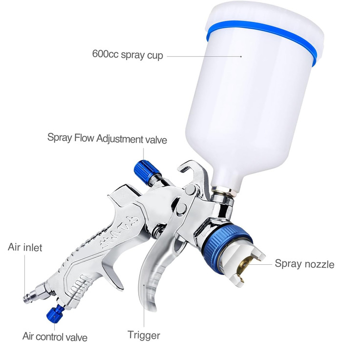 Фарборозпилювач HVLP Фарборозпилювач з 3 соплами 1,4/1,7/2,0 мм, пластиковим стаканом 600 мл, регулятором тиску повітря, ситом для фарби тощо. Професійний фарборозпилювач з пневматичною системою розпилення фарби для автомобілів, меблів