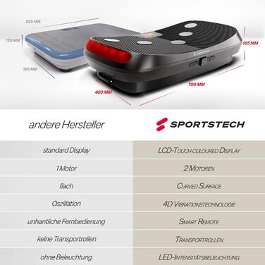 Літня пропозиція - 4D вібраційна пластина Sportstech VP400 у вигнутому дизайні навчальні відео, кольоровий сенсорний дисплей, світлодіодна технологія пульт дистанційного керування, тренувальні стрічки та захисний килимок, опціонально з гантелями VP400Blac