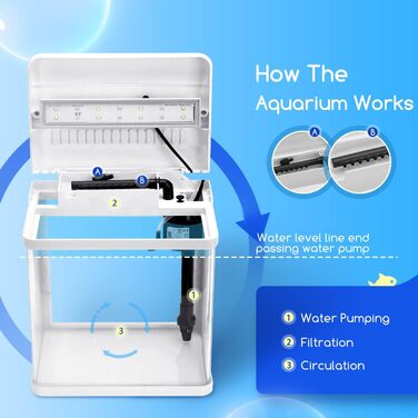 Акваріум з нано акваріумом зі світлодіодним освітленням і системою фільтрації, тропічні акваріуми, 14 літрів, (7 л, білий)