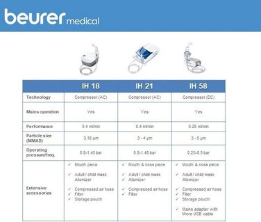 Інгалятор Beurer SR IH 1, інгалятор з акумуляторною батареєю для лікування верхніх і нижніх дихальних шляхів, при застуді та астмі, тихий і портативний, інгалятор з технологією компресорного стисненого повітря (робота від мережі, сірий)