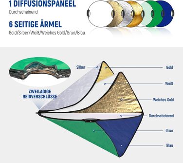 Відбивач світла NEEWER 110 см 7 в 1 з ручкою, монтажна різьба 3/8', напівпрозорий/сріблястий/золотий/м'яке золото/сріблясто-білий/синій фон/зелена панель, складний для зйомки на вулиці, RF-110III