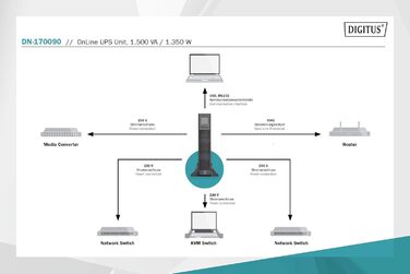 Система безперебійного живлення DIGITUS OnLine - 3 кВА / 3 кВт - 19-дюймовий монтаж 2U - Технологія справжнього подвійного перетворення - Джерело безперебійного живлення - чорний (ДБЖ OnLine, 1500 ВА / 1350 Вт)