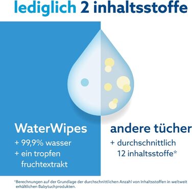 Оригінальні очищувальні серветки WaterWipes Plastic Free для немовлят, 720 шт. (12 упаковок), 99,9 очищувальні серветки на водній основі, без запаху для чутливої шкіри (1080 шт. (1 упаковка))